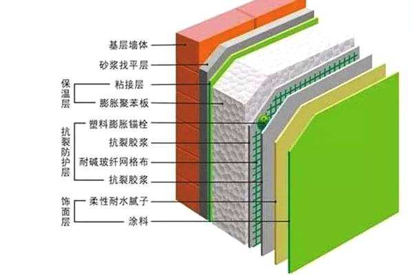 客户疑问：保温墙如何安装LED大功率洗墙灯?