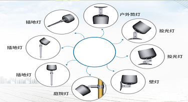 LED景观亮化体验馆精品推荐多用途投射灯