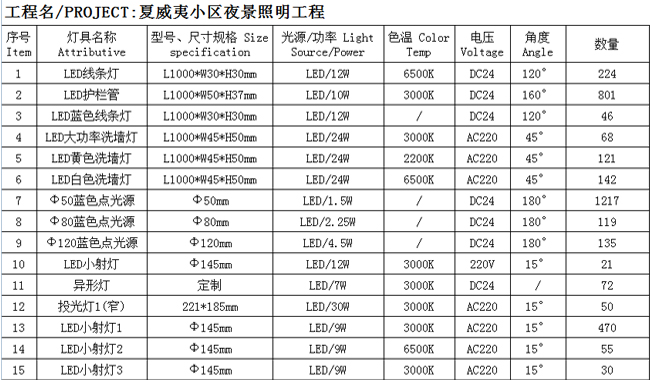 光臣照明LED户外亮化工程