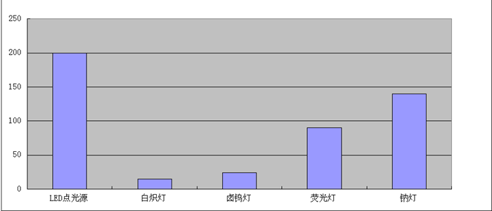 点光源