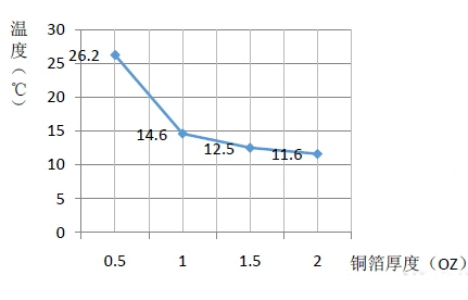 LED洗墙灯PCB原理