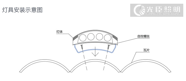瓦楞灯安装