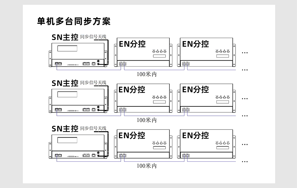 SN410控制器详情页_04