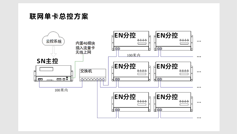 SN410控制器详情页_05