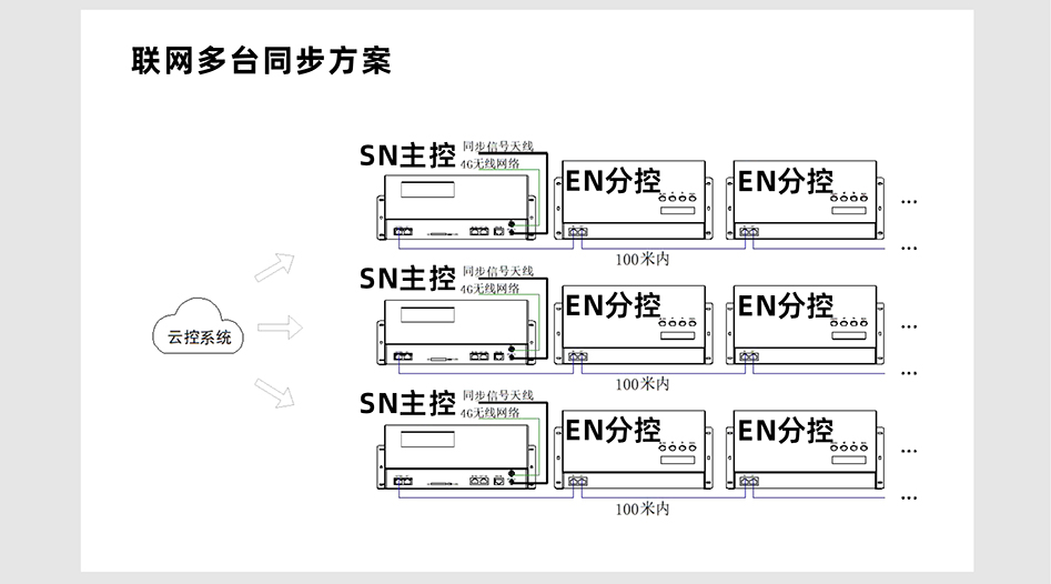 SN410控制器详情页_06