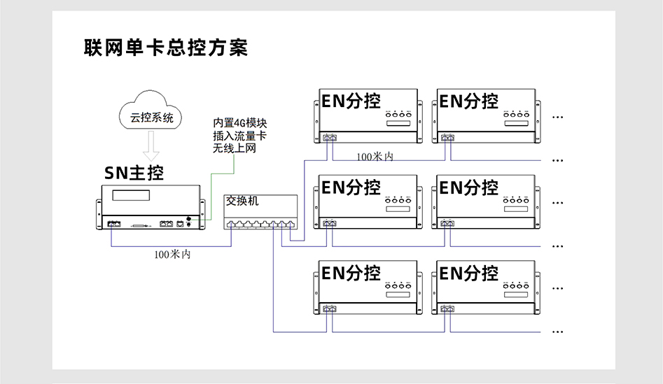 SN510控制器详情页_05