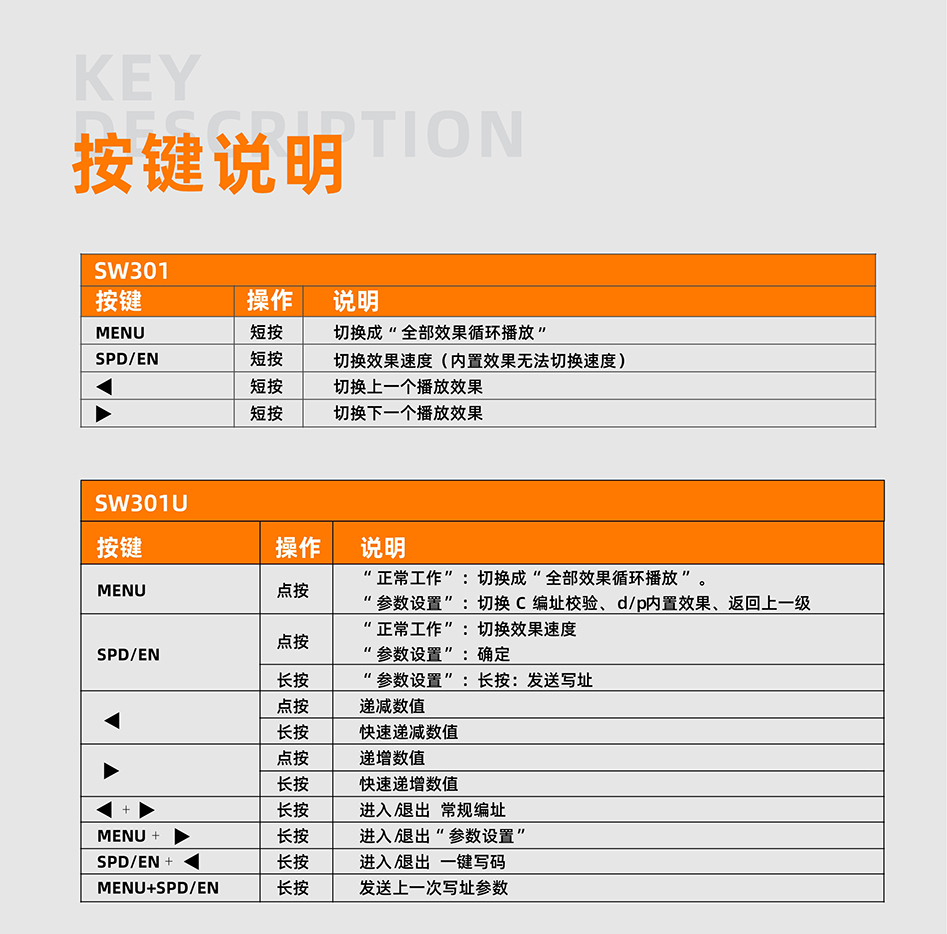 SW301&SW301U控制器详情页_04