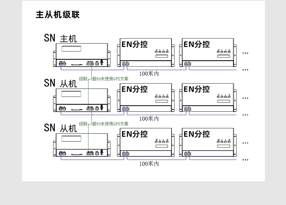 EN508控制器详情页_07